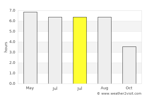 Nunspeet average rain in July