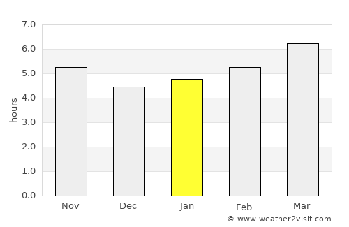 Nuoro average rain in January