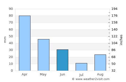 Nuoro average rain in June