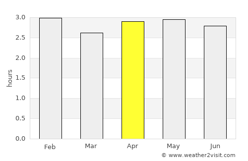 Nuquí average rain in April