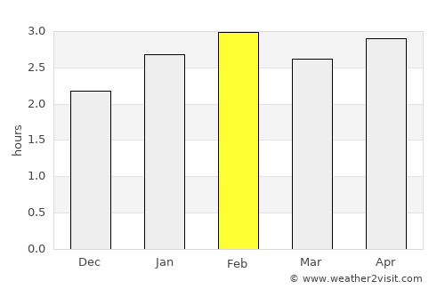 Nuquí average rain in February