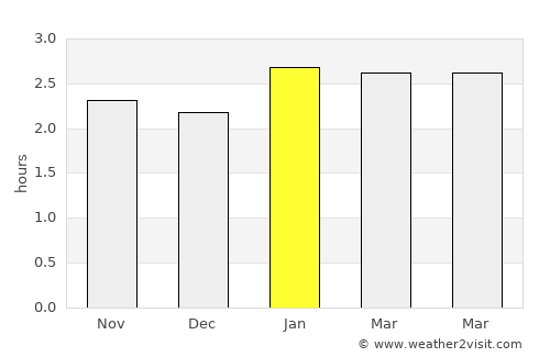 Nuquí average rain in January