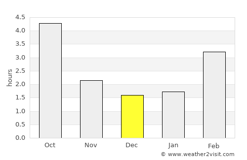 Nuremberg average rain in December