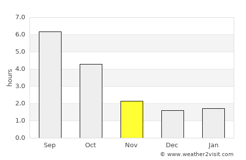 Nuremberg average rain in November