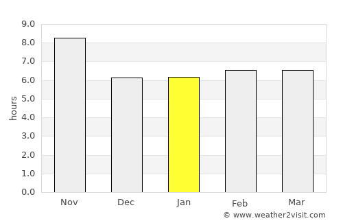 Nūrgal average rain in January