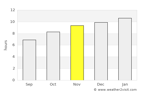 Nuriootpa average rain in November