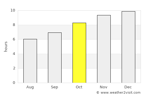 Nuriootpa average rain in October