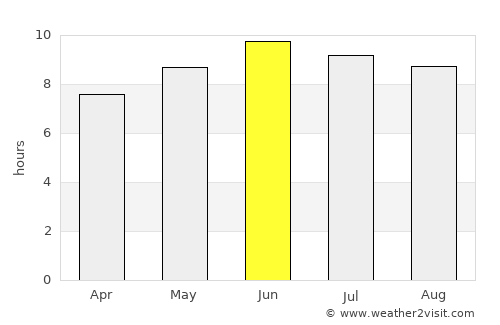 Nurluca average rain in June