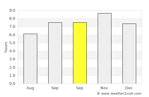 Nūrpur average rain in September