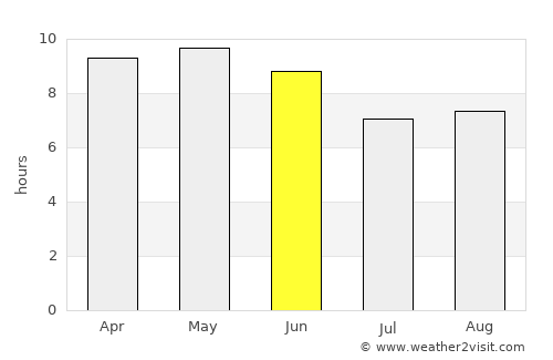 Nūrpur Kalān average rain in June