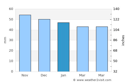 Nürtingen average rain in January