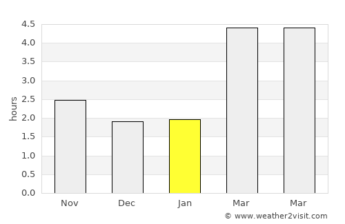 Nürtingen average rain in January