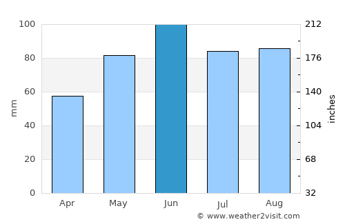 Nürtingen average rain in June