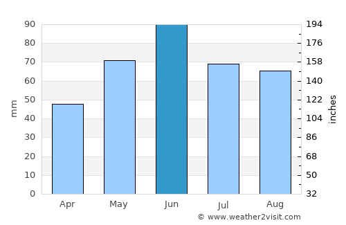 Nuşfalău average rain in June