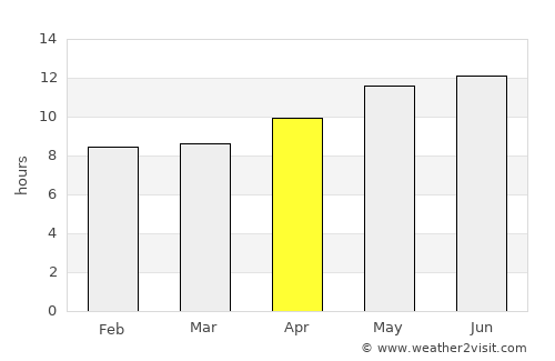Nushki average rain in April