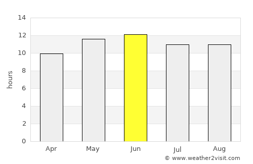 Nushki average rain in June