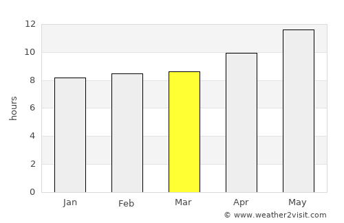 Nushki average rain in March
