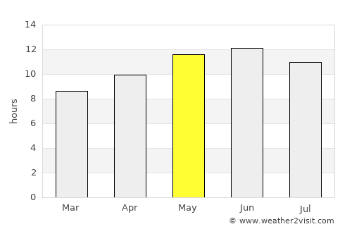 Nushki average rain in May
