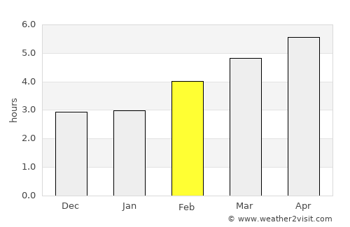Nüziders average rain in February