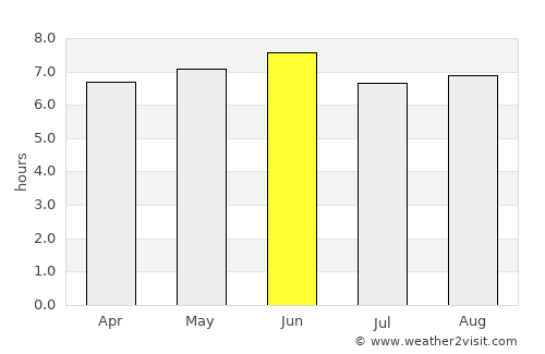Nwoya average rain in June