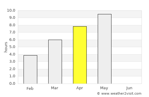 Nyagan’ average rain in April