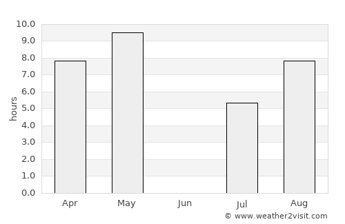Nyagan’ average rain in June