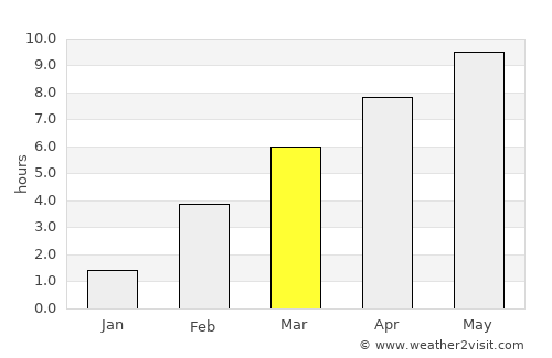 Nyagan’ average rain in March