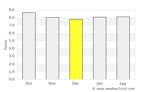 Nyalikungu average rain in December