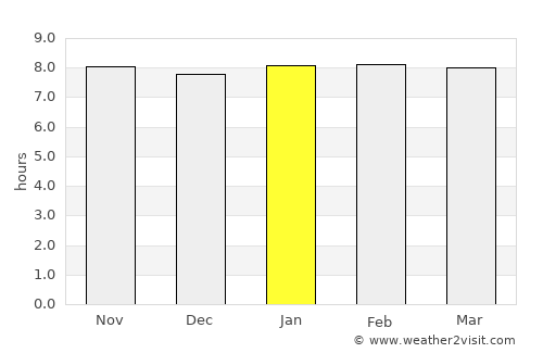 Nyalikungu average rain in January