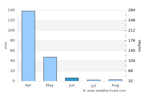 Nyalikungu average rain in June