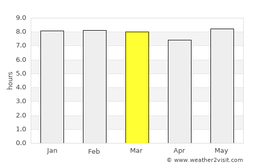 Nyalikungu average rain in March