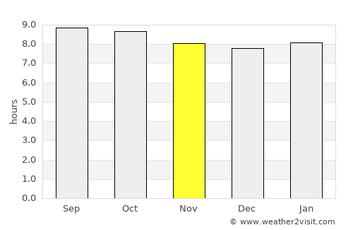 Nyalikungu average rain in November