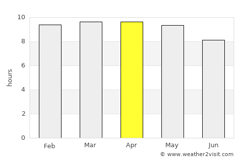 Nyamanari average rain in April