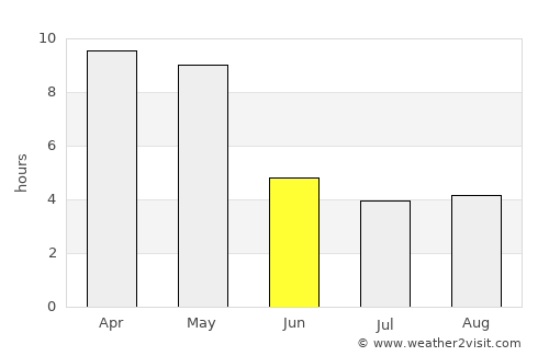 Nyāmati average rain in June