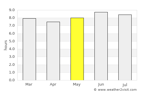 Nyamuswa average rain in May