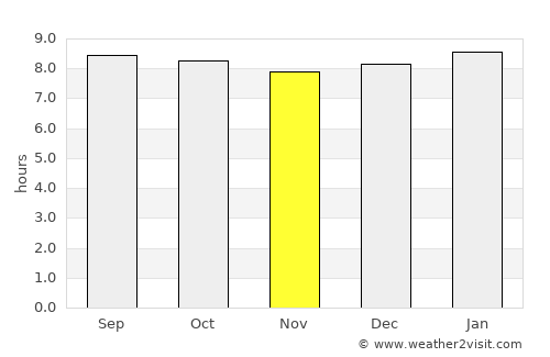 Nyamuswa average rain in November
