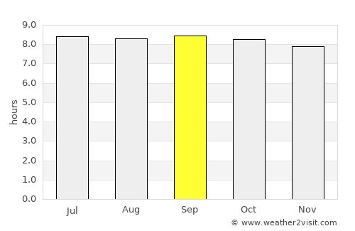 Nyamuswa average rain in September