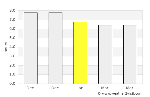 Nyangao average rain in January