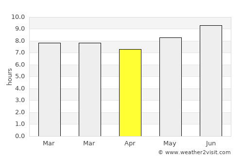 Nyanguge average rain in April