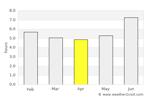 Nyanza average rain in April