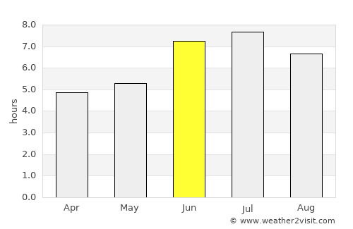 Nyanza average rain in June