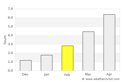 Nyasvizh average rain in February