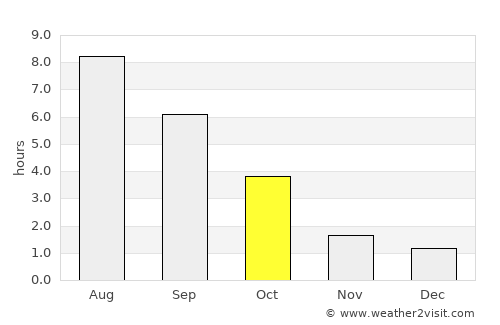 Nyasvizh average rain in October