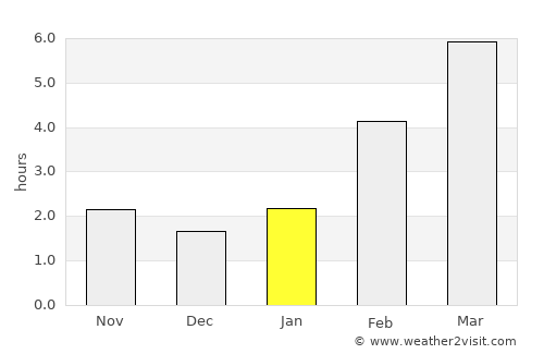 Nyazepetrovsk average rain in January