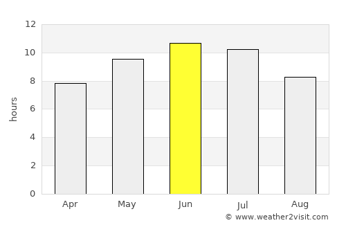 Nyazepetrovsk average rain in June