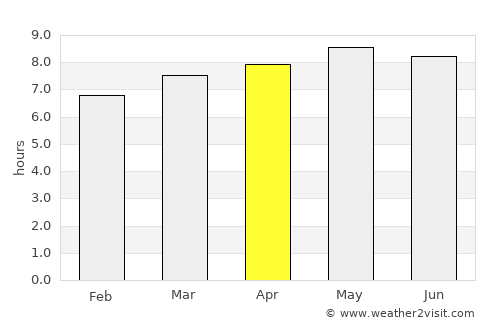 Nyazura average rain in April