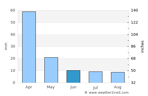 Nyazura average rain in June