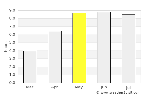 Nyborg average rain in May