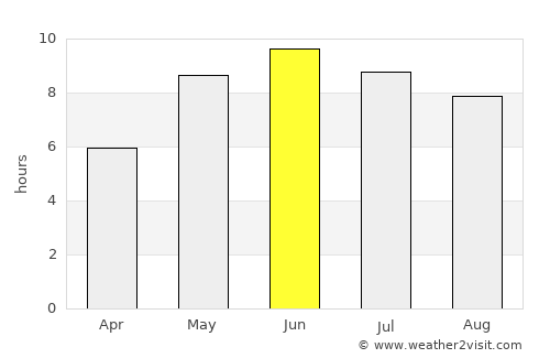 Nybro average rain in June