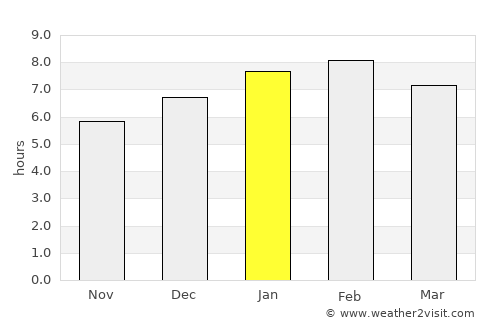 Nyeri average rain in January